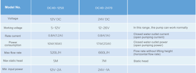 A Brushless DC pump pump pumping requirements for oil extraction, coolant, and acid-base solutions