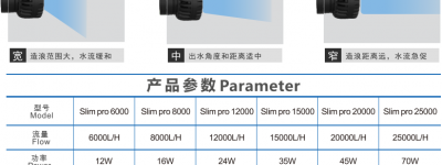 The 3rd Generation Wave Pump - Slim PRO with wireless control is becoming more and more popular in the market