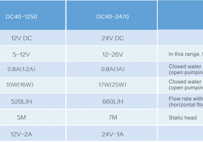 A Brushless DC pump pump pumping requirements for oil extraction, coolant, and acid-base solutions