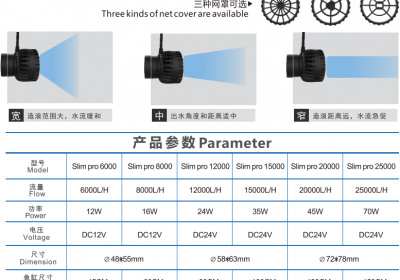 The 3rd Generation Wave Pump - Slim PRO with wireless control is becoming more and more popular in the market
